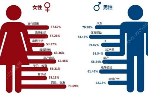 男女思維差異太大，還能不能好好談一場戀愛了？(4)