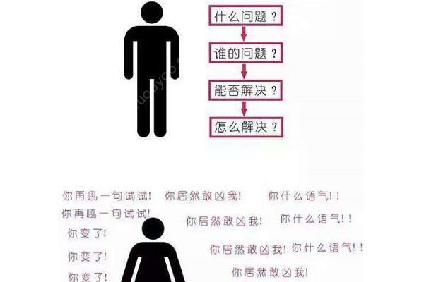 男女思維差異太大，還能不能好好談一場(chǎng)戀愛了？(2)