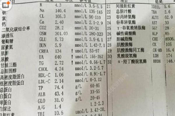 長(zhǎng)期用美白針，28歲女子被查出腎損傷，美白針有哪些危害？(1)