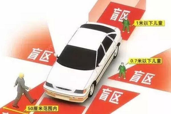 司機(jī)開(kāi)車出車庫(kù)，事后查看行車記錄儀被嚇出一身汗(1)