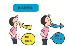 腹式呼吸是什么？常做腹式呼吸的好處是什么？[圖]