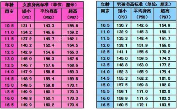 16歲男孩正常身高是多少？16歲男生的正常身高(1)