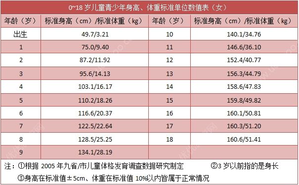 18歲女孩還能不能長高？18歲女孩正常有多高？(1)