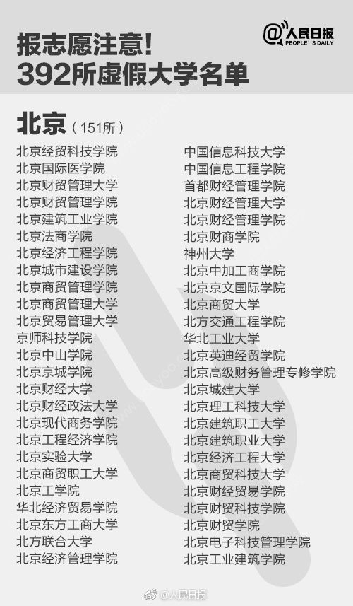 392所野雞大學(xué)曝光，如何識別野雞大學(xué)？(3)