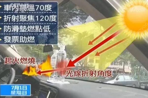 礦泉水致車內(nèi)起火，很多車主都有這個(gè)習(xí)慣(2)