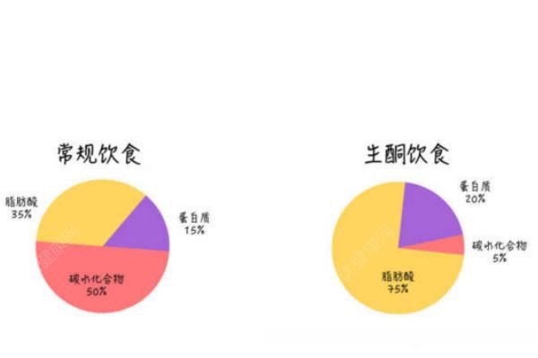 男子患癌卻死活不進(jìn)醫(yī)院，稱要用生酮飲食法“餓死”癌細(xì)胞(2)