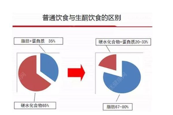 男子患癌卻死活不進(jìn)醫(yī)院，稱要用生酮飲食法“餓死”癌細(xì)胞(3)