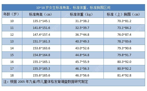 17歲胸圍75厘米正常嗎？17歲女孩多大胸圍才標(biāo)準(zhǔn)？(2)