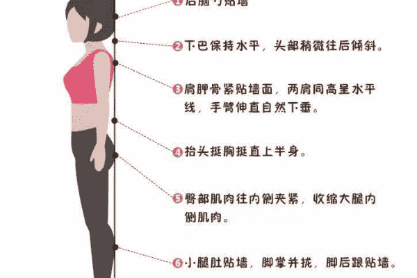 堅(jiān)持每天靠墻站五分鐘，骨科醫(yī)生說(shuō)會(huì)有驚人的變化(1)