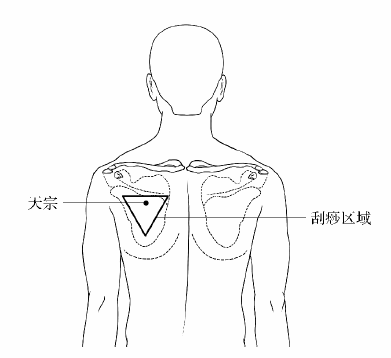 按摩膀胱經(jīng)的好處有哪些？按摩膀胱經(jīng)手法介紹(5)