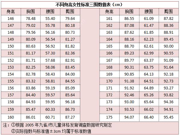 18歲正常胸圍是多大？18歲女生胸圍正常值是多少？(2)