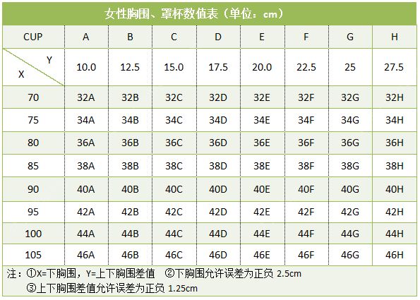 18歲女人胸圍34小嗎？18歲女生胸圍34小不小？(3)