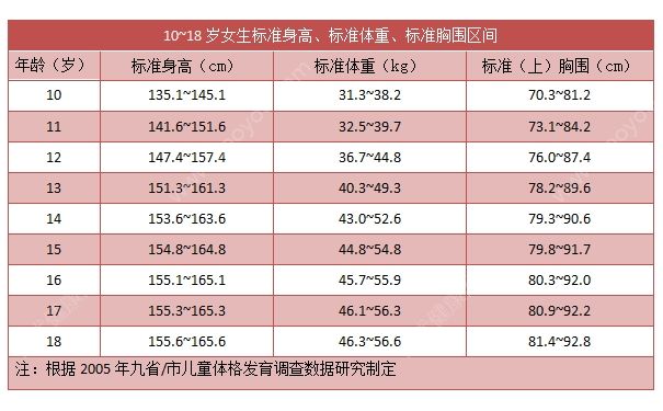 14歲女孩胸部有多大？14歲女生胸小是為什么？(2)