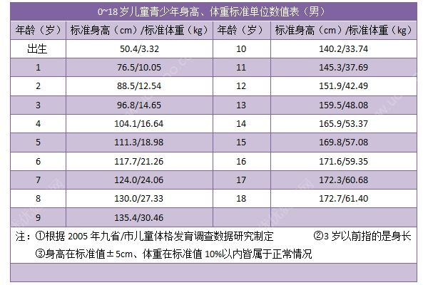 17歲青少年的正常身高體重是多少？17歲的標準身高體重(2)