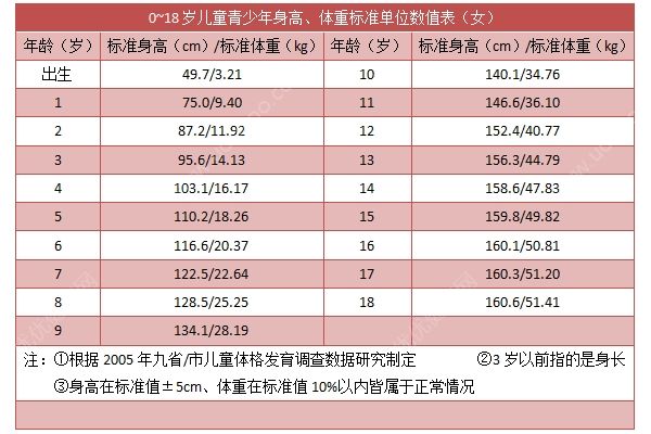 17歲青少年的正常身高體重是多少？17歲的標準身高體重(3)