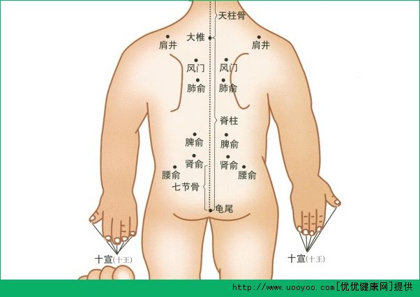 總是胃脹氣怎么辦？按四個(gè)穴位可有效緩解(5)