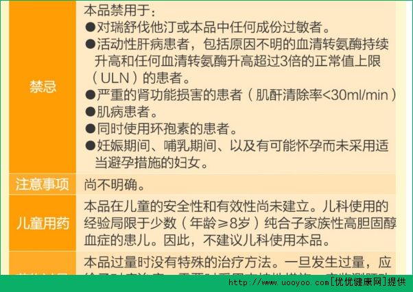 瑞舒伐他汀鈣片的副作用有哪些？瑞舒伐他汀鈣片哪些人不適宜吃？(3)