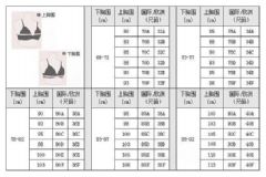 內(nèi)衣尺碼怎么看？內(nèi)衣尺碼對照表[圖]