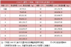 18歲女孩還能不能長高？18歲女孩正常有多高？[圖]