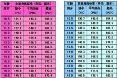 16歲男孩正常身高是多少？16歲男生的正常身高[圖]