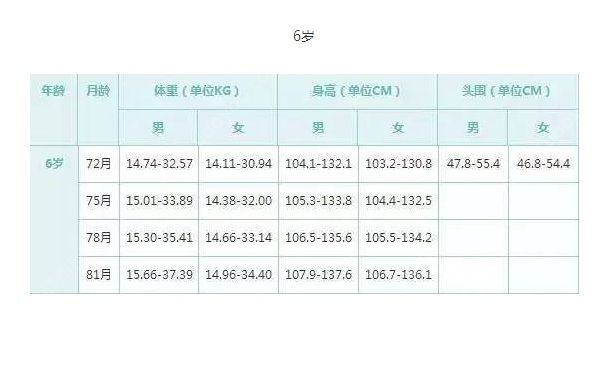 6歲女孩身高標準是多少？6歲女孩身高體重多少正常？(2)