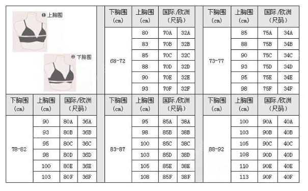 內(nèi)衣尺碼怎么看？內(nèi)衣尺碼對照表(1)