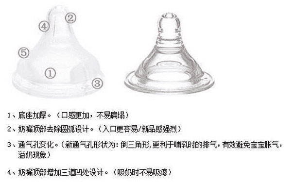 貝親奶嘴上的排氣孔怎么用？奶嘴的排氣孔有什么用？(1)