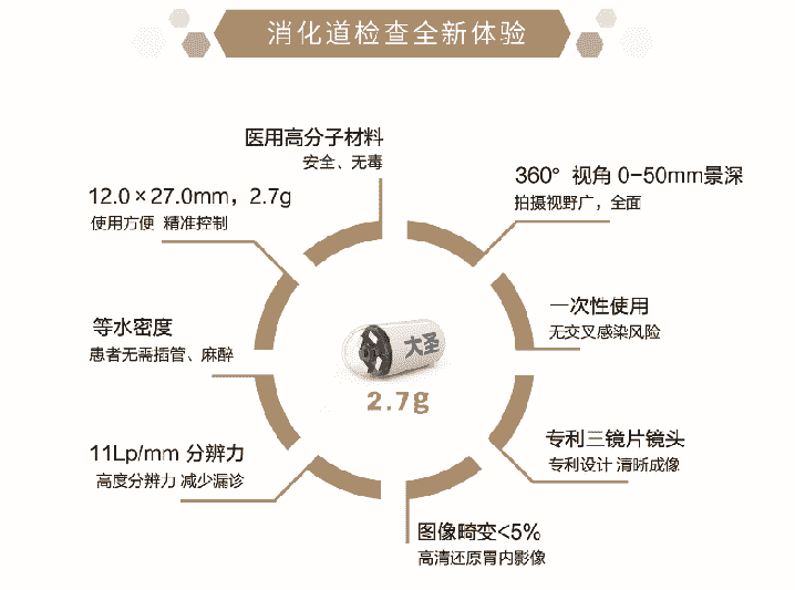 天津?yàn)I江肛腸醫(yī)院引進(jìn)“磁控膠囊胃鏡”讓你感受不插管，輕松做胃鏡，舒心又安全