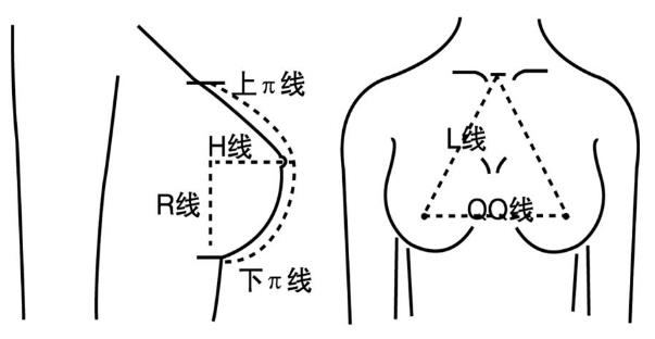 初三女生胸部大不大？初三女孩的標(biāo)準(zhǔn)胸圍應(yīng)該多大？