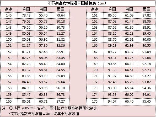 小學女生胸部發(fā)育了嗎？小學女生胸部多大？[圖]