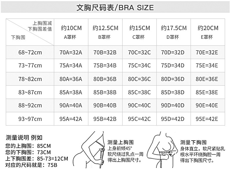 內(nèi)衣70b是多大？內(nèi)衣70b是32還是34？[圖]