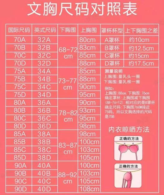 內(nèi)衣80c和85c的區(qū)別是什么？?jī)?nèi)衣80c和85c有什么不同？[圖]