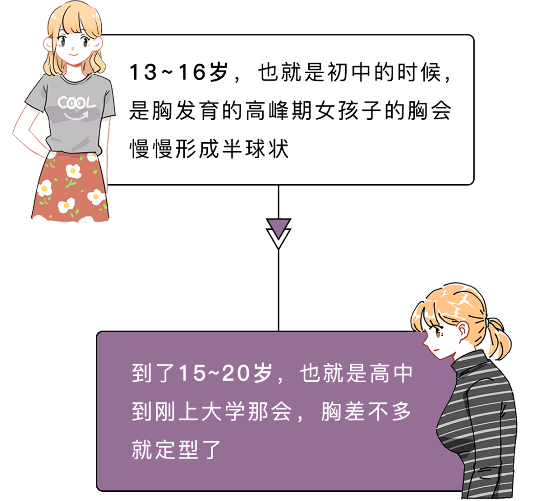 高一的女生胸部大嗎？高一女孩的乳房有多大？