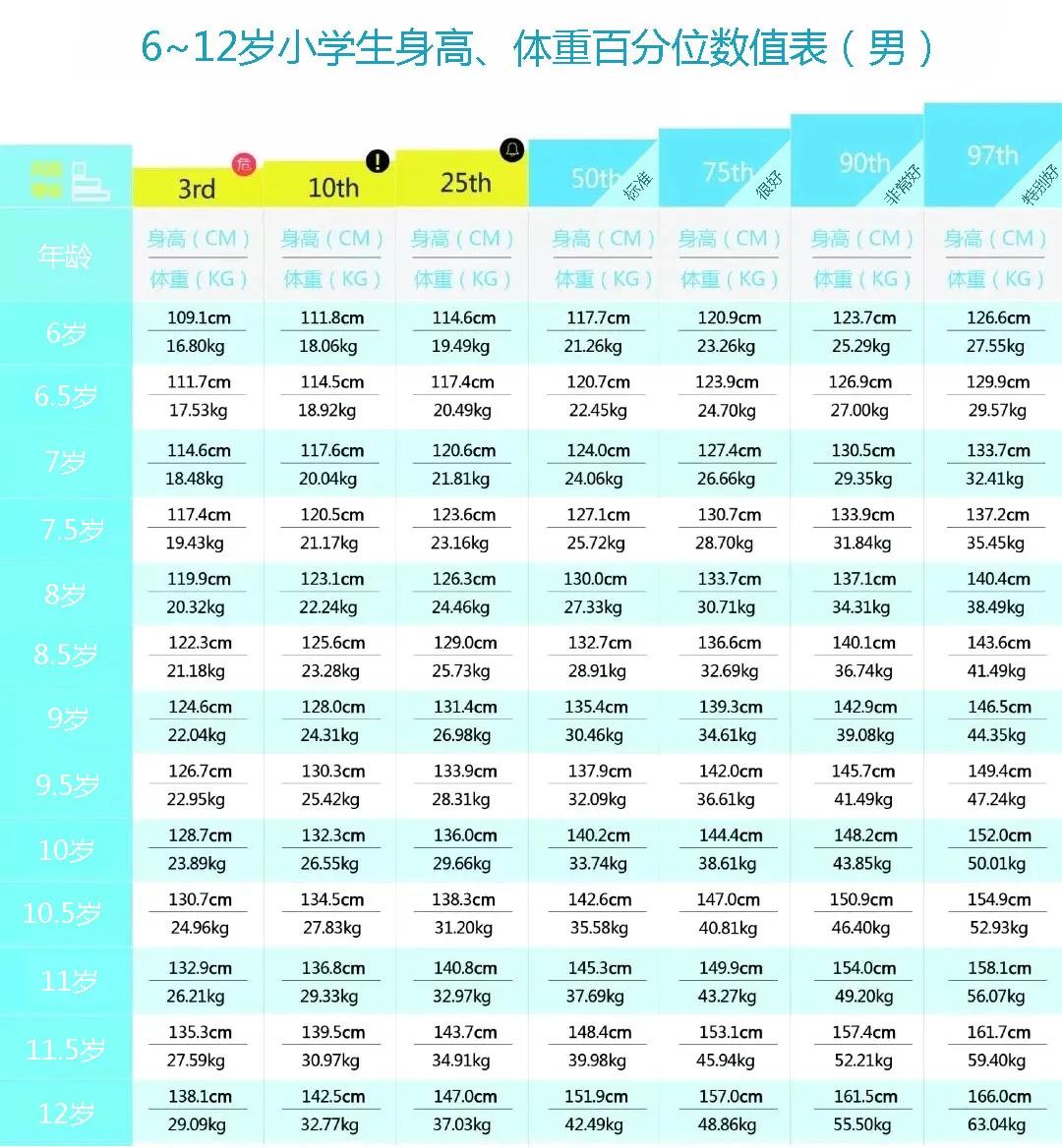 6歲兒童身高體重標(biāo)準(zhǔn)是多少？6歲兒童身高體重多少是正常的？[多圖]