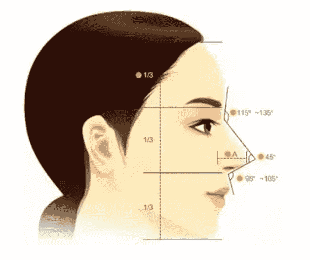 西安隆鼻哪家醫(yī)院有推薦的嗎？伊美爾打造高挺翹鼻