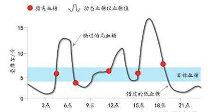 不分居家和醫(yī)院 桂花網藍牙技術為生命體征監(jiān)測護航