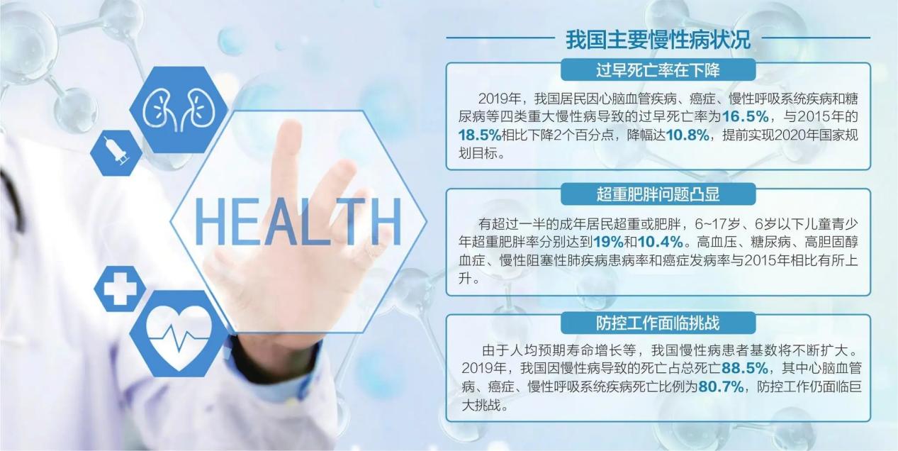 ?2022，大健康行業(yè)什么最火？慢病管理是未來大方向！多吉康健平臺(tái)