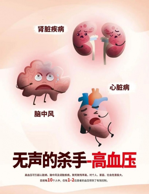 眾托幫抗癌互助計劃 高血壓群體不再被拒絕！