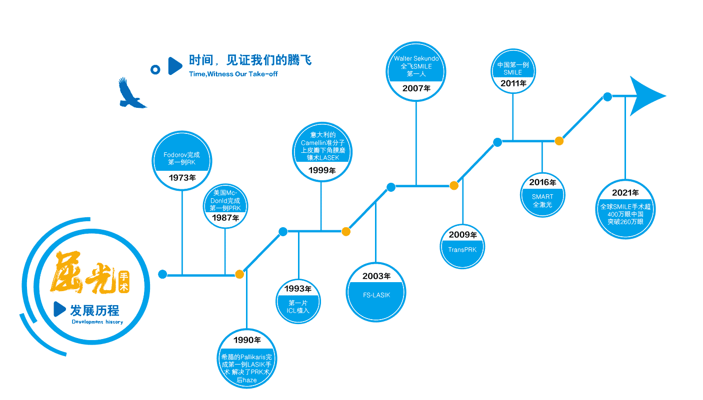 北京華德眼科醫(yī)院檢查靠譜嗎 貼心服務(wù)口碑佳