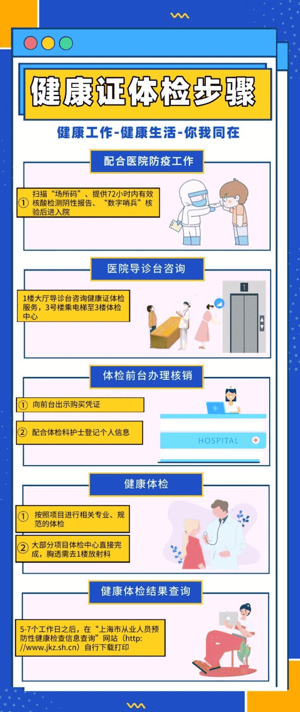 上海青浦區(qū)又添一健康證辦理醫(yī)院-上海醫(yī)大醫(yī)院