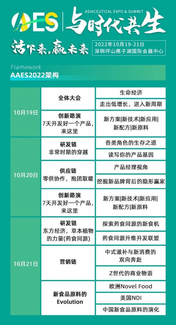 不可錯(cuò)過(guò)的大咖觀點(diǎn)丨AAES2022大會(huì)最新日程