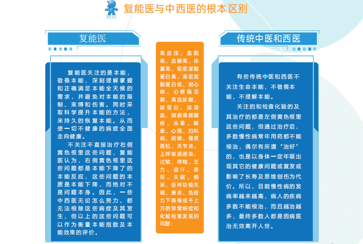 “不關(guān)注”慢性疾病的復(fù)能，真的能幫你解決健康問題嗎？