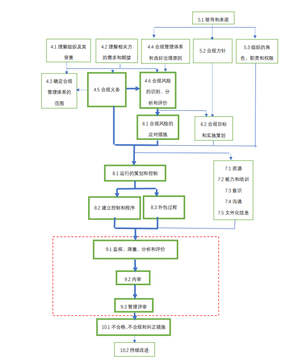 強(qiáng)化合規(guī)管理、防范合規(guī)風(fēng)險(xiǎn)，Intertek助力企業(yè)搭建合規(guī)管理體系