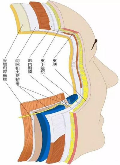 北京煤醫(yī)副主任醫(yī)師王馳：TER時(shí)光定格術(shù)的優(yōu)勢(shì)是什么？