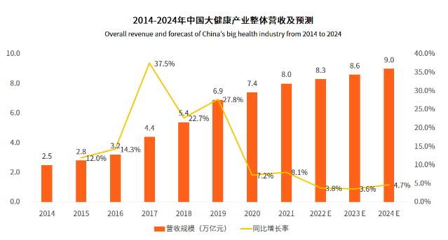 AI賦能多個(gè)大健康領(lǐng)域黃金賽道，LAIFE時(shí)光APro助力清除衰老細(xì)胞