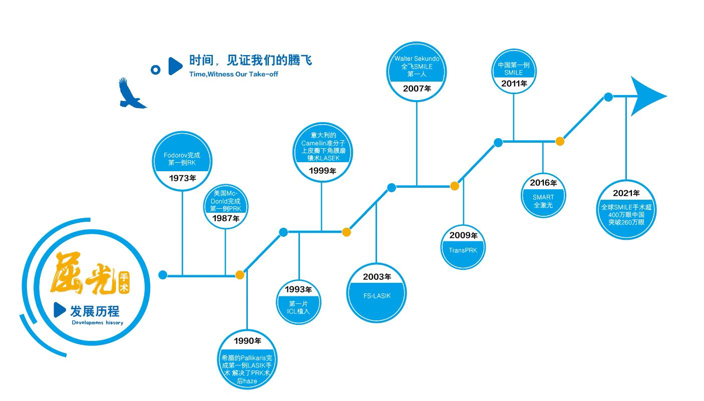 寒假摘鏡總動員｜全晰定制清晰視野，華德眼科鄭惠院長：嚴格把控近視手術(shù)適應(yīng)癥