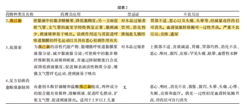 溴己新進入《中國兒童普通感冒規(guī)范診治專家共識(2013年)》