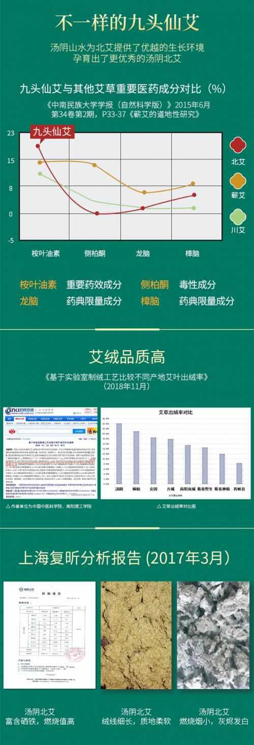 用科學判斷好艾草的關鍵指標——桉葉油素和側柏酮精！