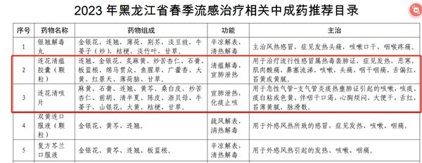 中醫(yī)止咳有一手！改善多種疾病所致咳嗽咳痰可用連花清咳片