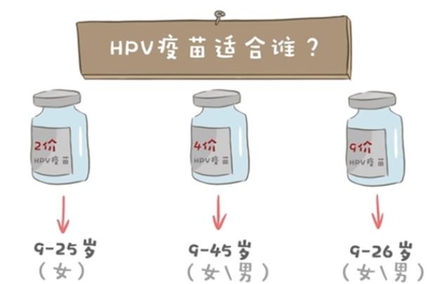 宮頸癌疫苗安全嗎 九價疫苗分進口和國產(chǎn)嗎